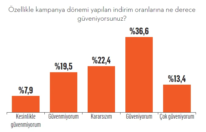 E-ticaret güven bariyerini aştı! E-ticaret güven bariyerini aştı!
