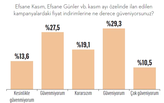 E-ticaret güven bariyerini aştı! E-ticaret güven bariyerini aştı!