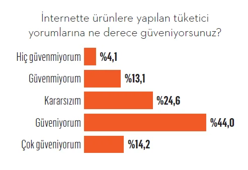 E-ticaret güven bariyerini aştı! E-ticaret güven bariyerini aştı!