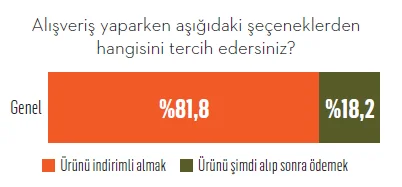 E-ticaret güven bariyerini aştı! E-ticaret güven bariyerini aştı!