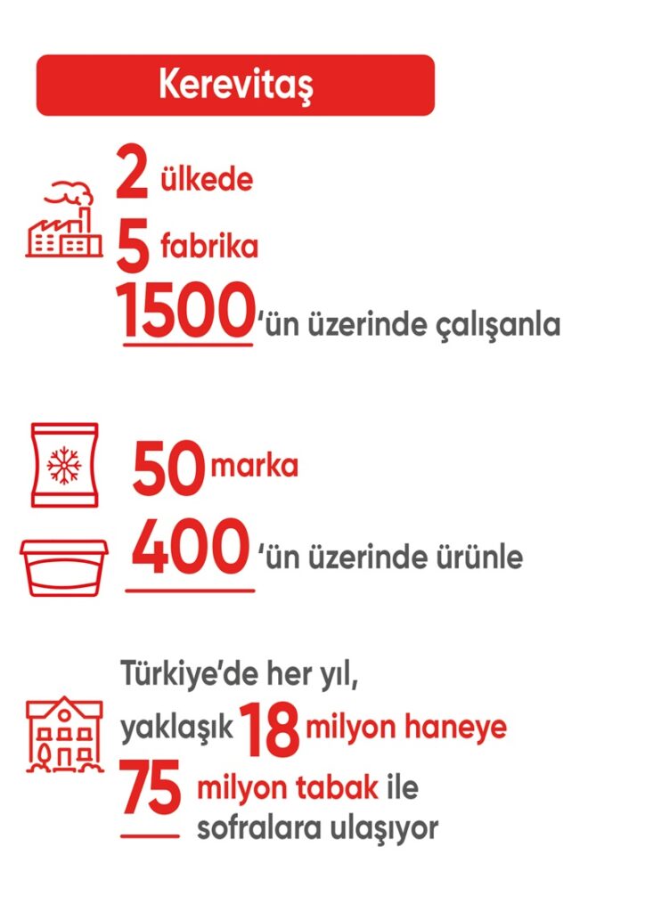 Kerevitaş CEO’su Mert Altınkılınç: “Sürdürülebilir gıdanın yarını için çalışıyoruz” Kerevitaş CEO’su Mert Altınkılınç: “Sürdürülebilir gıdanın yarını için çalışıyoruz”