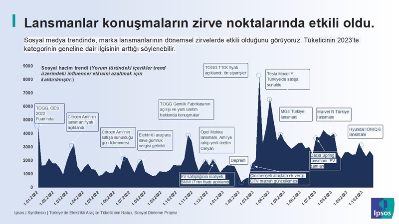 Türkiye elektrikli araçlara ne kadar hazır? Türkiye elektrikli araçlara ne kadar hazır?