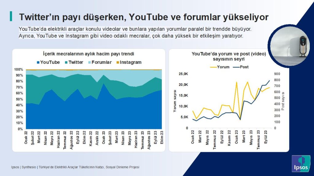 Türkiye elektrikli araçlara ne kadar hazır? Türkiye elektrikli araçlara ne kadar hazır?