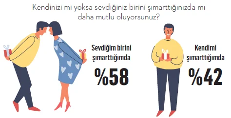 Ekonomik kriz şımarma alışkanlıklarımızı nasıl etkiledi? Ekonomik Kriz Şımarma Alışkanlıklarımızı nasıl etkiledi?