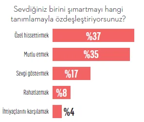 Ekonomik kriz şımarma alışkanlıklarımızı nasıl etkiledi? Ekonomik kriz şımarma alışkanlıklarımızı nasıl etkiledi?