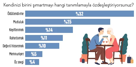 Ekonomik kriz şımarma alışkanlıklarımızı nasıl etkiledi? Ekonomik kriz şımarma alışkanlıklarımızı nasıl etkiledi?