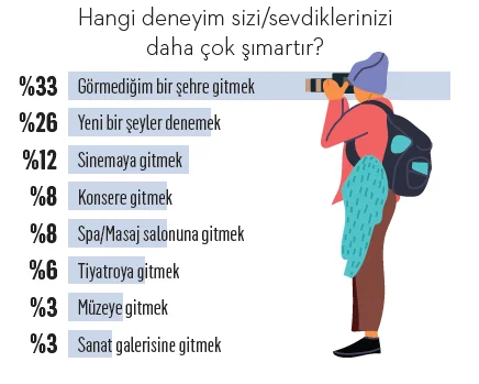 Ekonomik kriz şımarma alışkanlıklarımızı nasıl etkiledi? Ekonomik kriz şımarma alışkanlıklarımızı nasıl etkiledi?