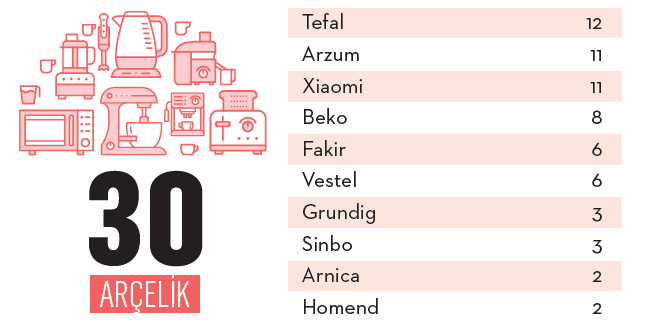 Tüketicisini şımartan markalar! Tüketicisini şımartan markalar!