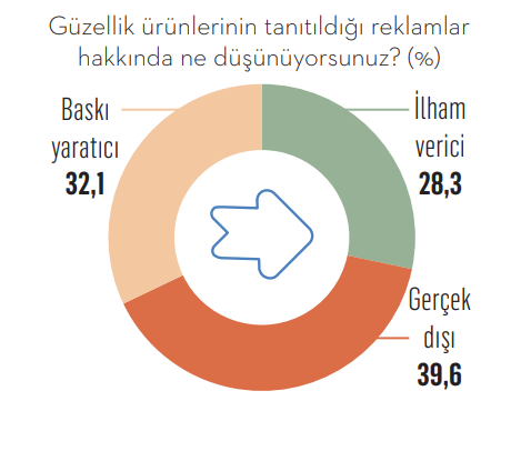 Türkiye'nin "güzellik" sancıları! Türkiye'nin "güzellik" sancıları!
