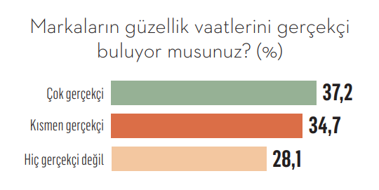 Türkiye'nin "güzellik" sancıları! Türkiye'nin "güzellik" sancıları!