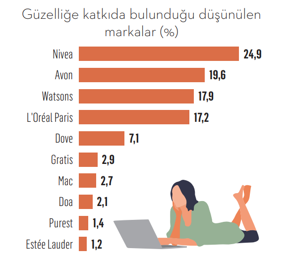 Türkiye'nin "güzellik" sancıları! Türkiye'nin "güzellik" sancıları!