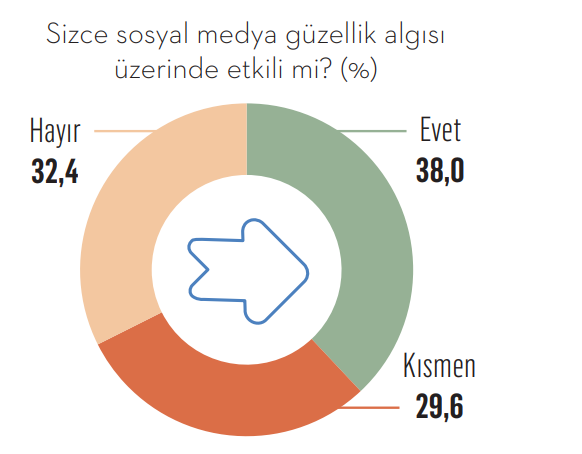 Türkiye'nin "güzellik" sancıları! Türkiye'nin "güzellik" sancıları!