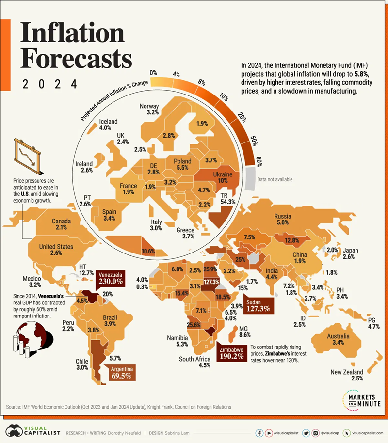 Enflasyonla başı dertte olan 10 ülke! Enflasyonla başı dertte olan 10 ülke!