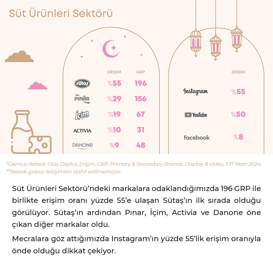 Ramazan'da öne çıkan marka ve kampanyalar! Ramazan'da öne çıkan marka ve kampanyalar!