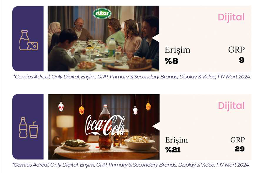 Ramazan'da öne çıkan marka ve kampanyalar! Ramazan'da öne çıkan marka ve kampanyalar!