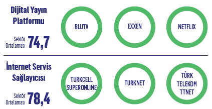 Türkiye'nin tavsiye şampiyonları -3 Türkiye'nin tavsiye şampiyonları -3