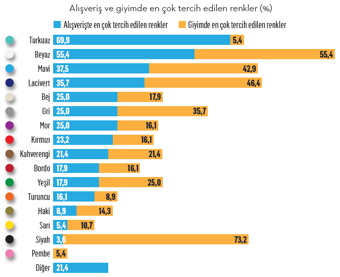 Türkiye'nin renkleri-2 Türkiye'nin renkleri-2