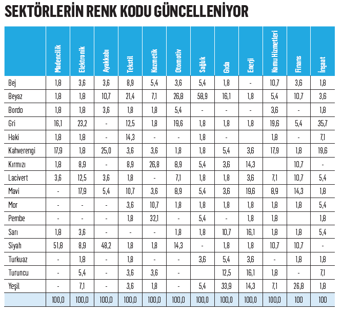 Türkiye'nin renkleri-2 Türkiye'nin renkleri-2