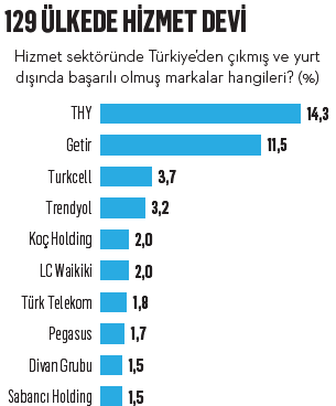 Bayrak taşıyıcı markalar -2 Bayrak taşıyıcı markalar -2