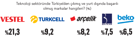 Bayrak taşıyıcı markalar -2 Bayrak taşıyıcı markalar -2