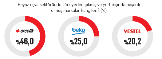 Bayrak taşıyıcı markalar -2 Bayrak taşıyıcı markalar -2