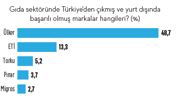 Bayrak taşıyıcı markalar -2 Bayrak taşıyıcı markalar -2