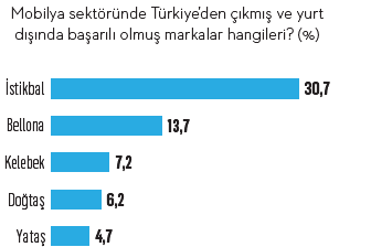 Bayrak taşıyıcı markalar -2 Bayrak taşıyıcı markalar -2