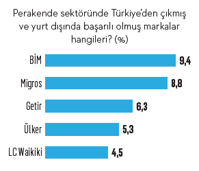 Bayrak taşıyıcı markalar -2 Bayrak taşıyıcı markalar -2