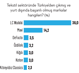 Bayrak taşıyıcı markalar -2 Bayrak taşıyıcı markalar -2