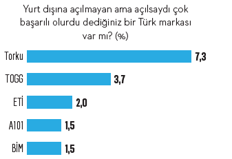 Bayrak taşıyıcı markalar -2 Bayrak taşıyıcı markalar -2