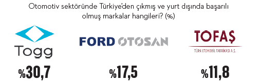 Bayrak taşıyıcı markalar -2 Bayrak taşıyıcı markalar -2