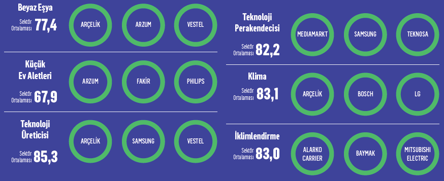 Türkiye'nin tavsiye şampiyonları -2 Türkiye'nin tavsiye şampiyonları -2