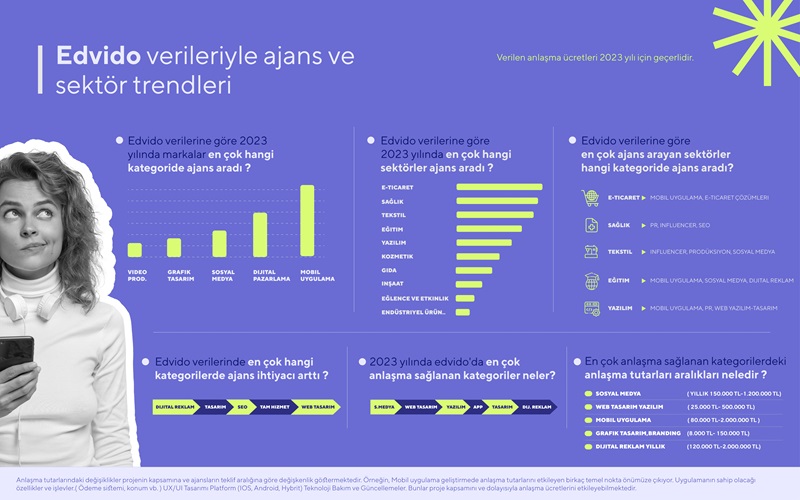 En çok ajans arayan sektörler hangileri? En çok ajans arayan sektörler hangileri?