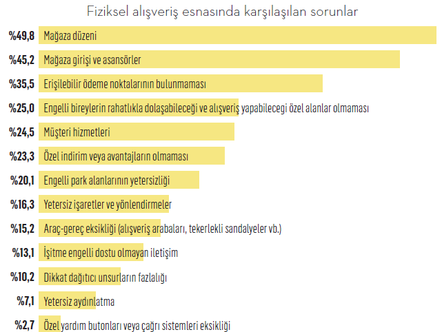 Engel tanımayan markalar -2 Engel tanımayan markalar -2