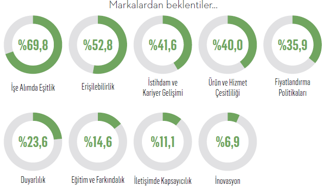 Engel tanımayan markalar -2 Engel tanımayan markalar -2