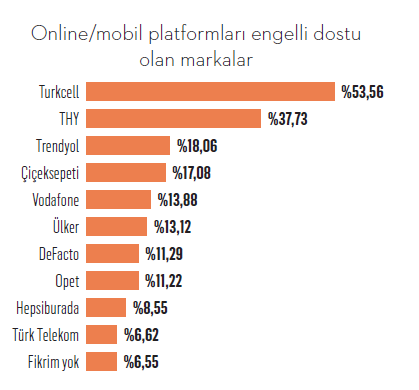 Engel tanımayan markalar -2 Engel tanımayan markalar -2