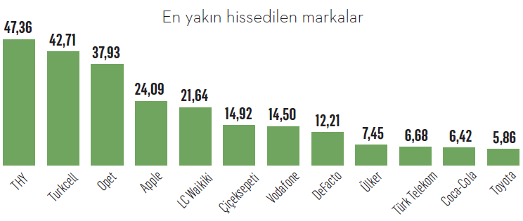 Engel tanımayan markalar -2 Engel tanımayan markalar -2