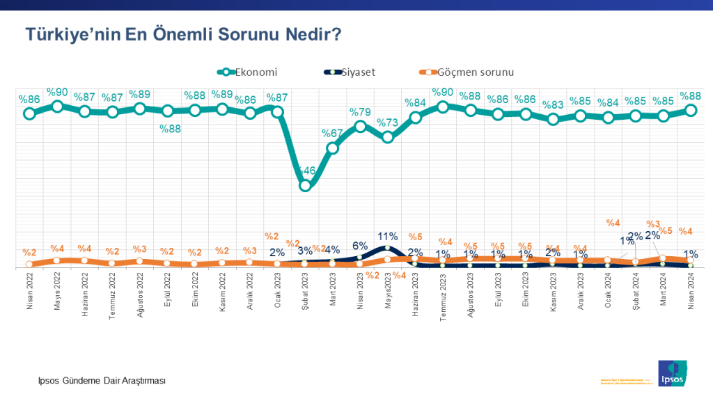 Tüketici "resmi enflasyon" rakamına ne kadar inanıyor? Tüketici "resmi enflasyon" rakamına ne kadar inanıyor?