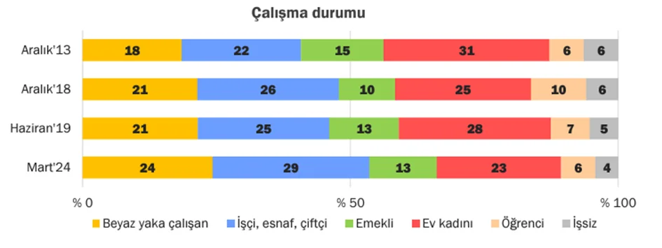 KONDA açıkladı: İstanbullunun yüzde kaçı çalışmak için ilçe değiştiriyor? İl değiştiren bile var... KONDA açıkladı: İstanbullunun yüzde kaçı çalışmak için ilçe değiştiriyor? İl değiştiren bile var...
