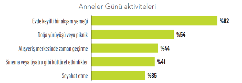 Anneler gününde anneleri en mutlu eden hediyeler neler? Anneler gününde anneleri en mutlu eden hediyeler neler?