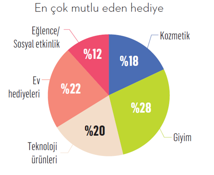 Anneler gününde anneleri en mutlu eden hediyeler neler? Anneler gününde anneleri en mutlu eden hediyeler neler?