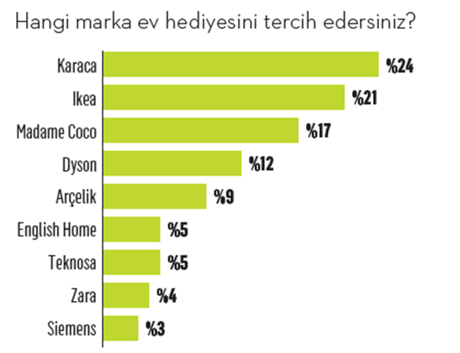 Anneler gününde anneleri en mutlu eden hediyeler neler? Anneler gününde anneleri en mutlu eden hediyeler neler?