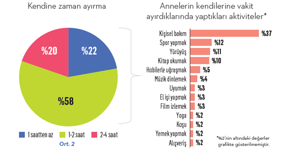 Anneler gününde anneleri en mutlu eden hediyeler neler? Anneler gününde anneleri en mutlu eden hediyeler neler?