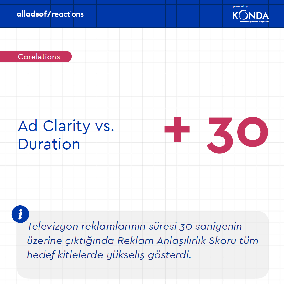 Türk girişimciler reklamın şifresini çözdü! Türk girişimciler reklamın şifresini çözdü!