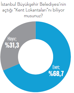 Seçim kazandıran lokanta Seçim kazandıran lokanta