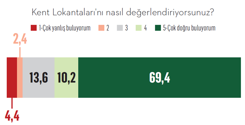 Seçim kazandıran lokanta Seçim kazandıran lokanta