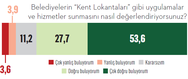 Seçim kazandıran lokanta Seçim kazandıran lokanta