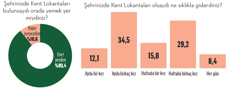 Seçim kazandıran lokanta Seçim kazandıran lokanta
