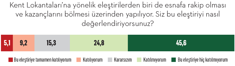 Seçim kazandıran lokanta Seçim kazandıran lokanta