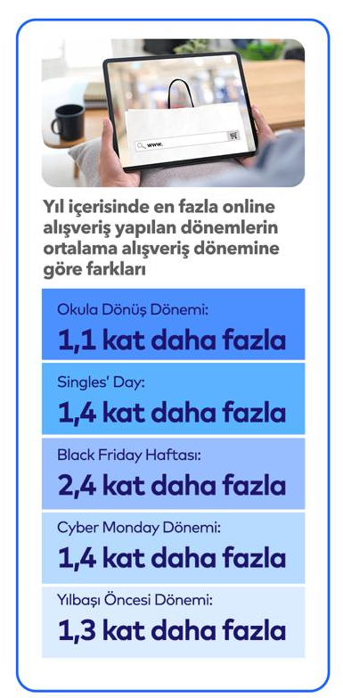 E-ticaret sektörü kendini aştı, işlem adedi 6 milyarı geçti... E-ticaret sektörü kendini aştı, işlem adedi 6 milyarı geçti...